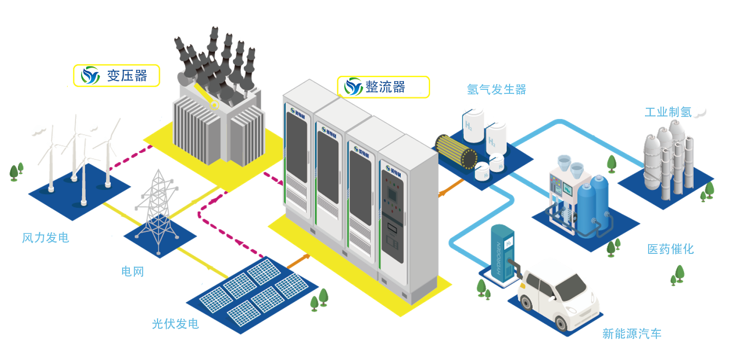 电解水制氢整流系统位置 电解水制氢整流系统位置